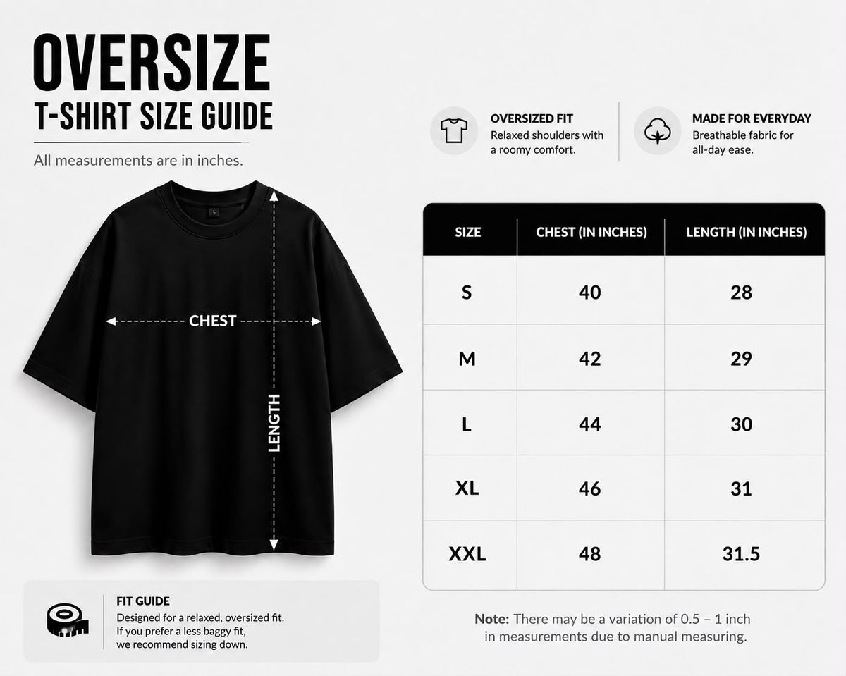 Fit Comparison