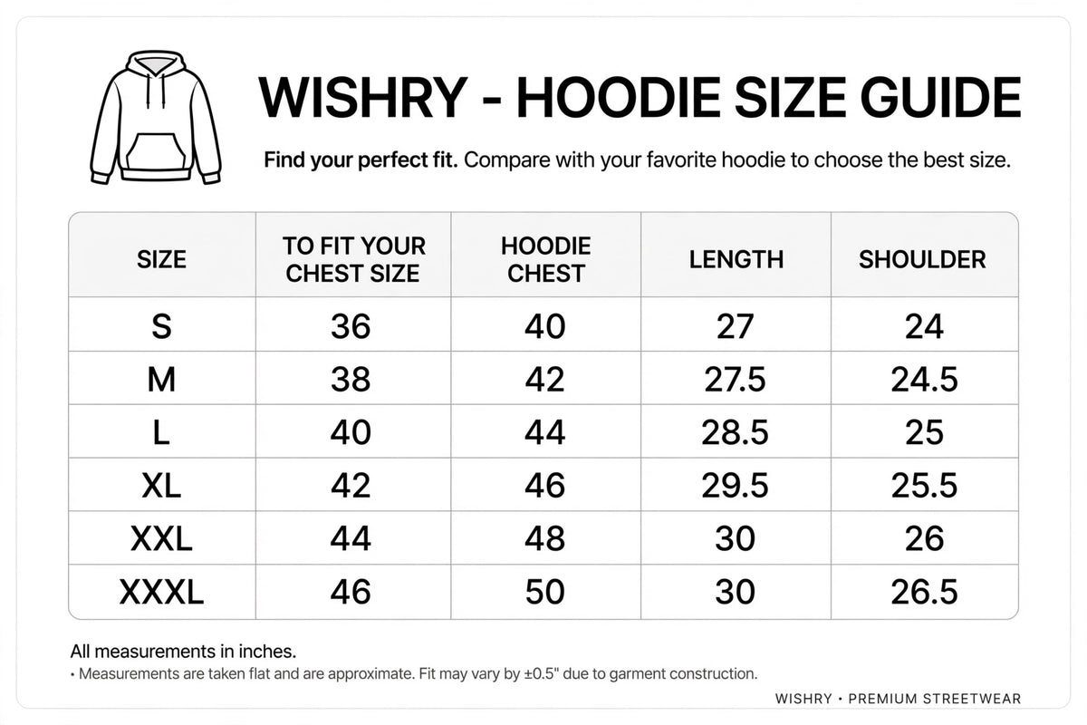 Fit Comparison